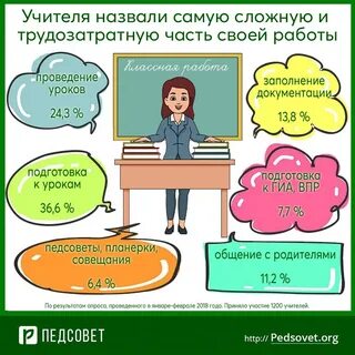 Речь учителя начальных классов на уроке