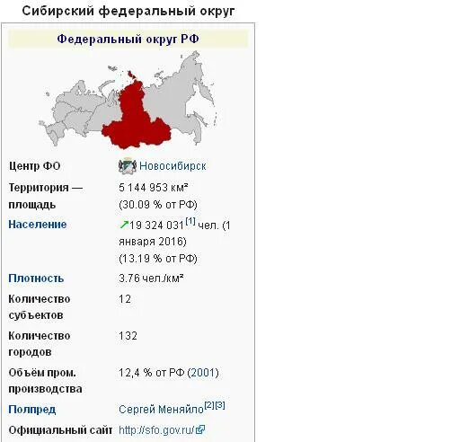 Сибирь субъект федерации. Сибирский федеральный округ с субъектами карта. Сибирский федеральный округ карта 2020. Субъекты Сибирский федерального округа и их административные центры. Плотность населения Сибирского федерального округа.