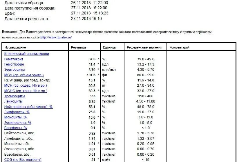 Эозинофилия анализ крови норма. Эозинофилы АБС 0.15 тыс мкл. Эозинофилы АБС повышены. Эозинофилы (АБС) 0,16 <.