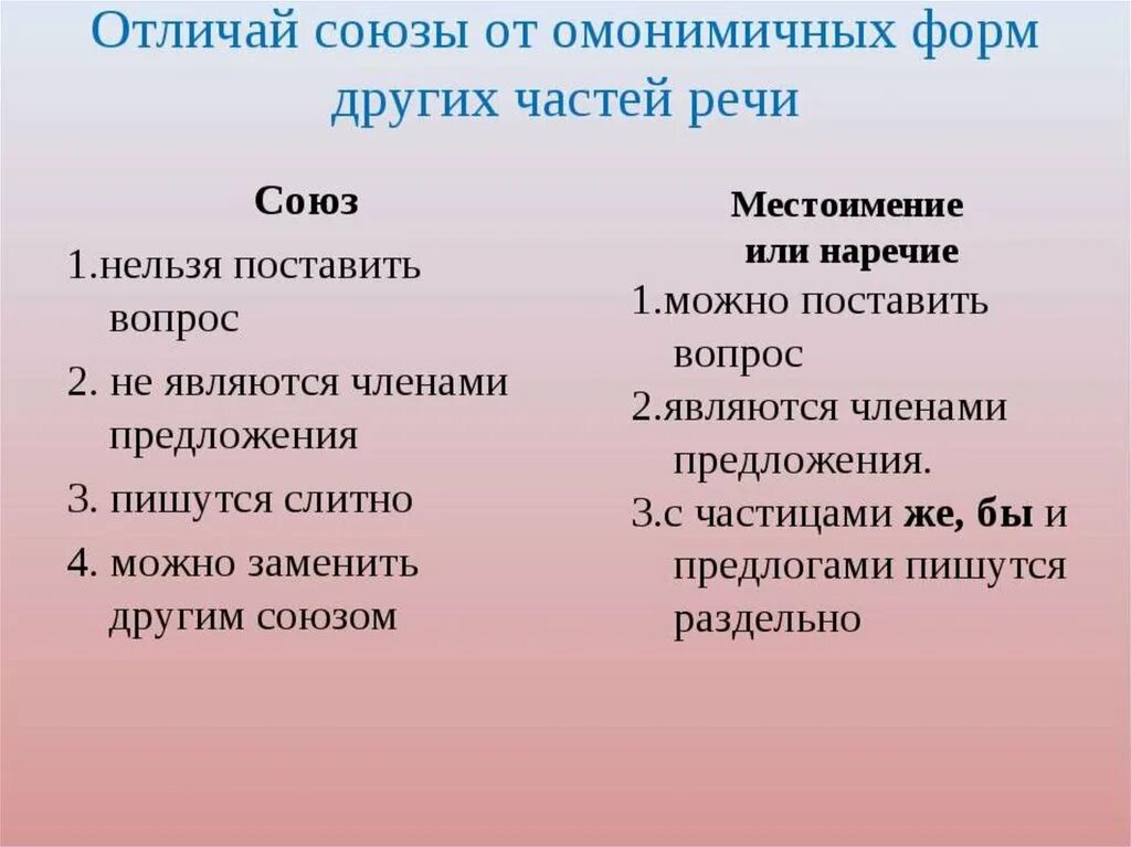 Как отличить союз от части речи. Отличие союзов от омонимичных частей речи. Как отличить Союз от других частей речи. Как отличить Союз от омонимичных частей речи. Отчилие союзо отомонемичных частей речи.