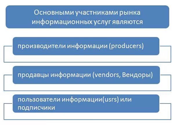 Как не стать участником информационной. Как не стать участником информационной