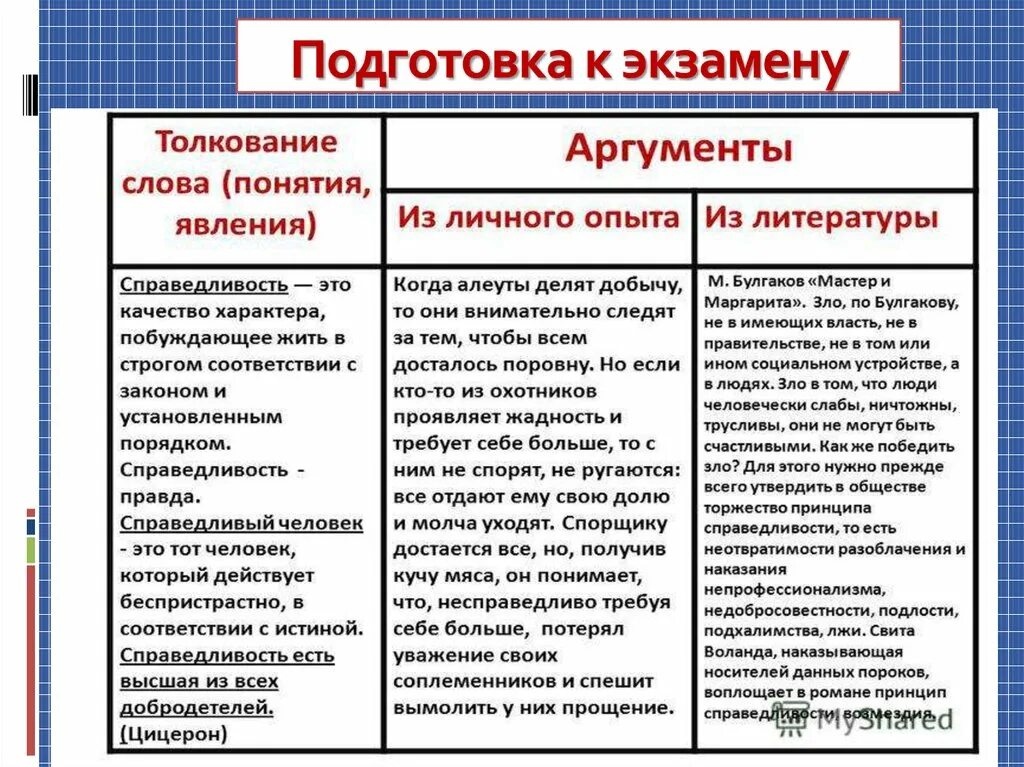 Проблема выборов аргументы. Аргументы по справедливости. Справедливость примеры из литературы. Справедливость Аргументы из литературы. Примеры справедливости в литературе.