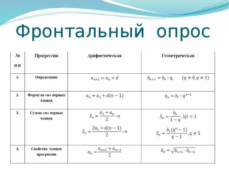 Все формулы арифметической и геометрической прогрессии. Формулы арифметической прогрессии таблица. Формулы арифметической и геометрической прогрессии. Таблица арифметической и геометрической прогрессии. Формулы геометрической и арифметической прогрессии таблица.