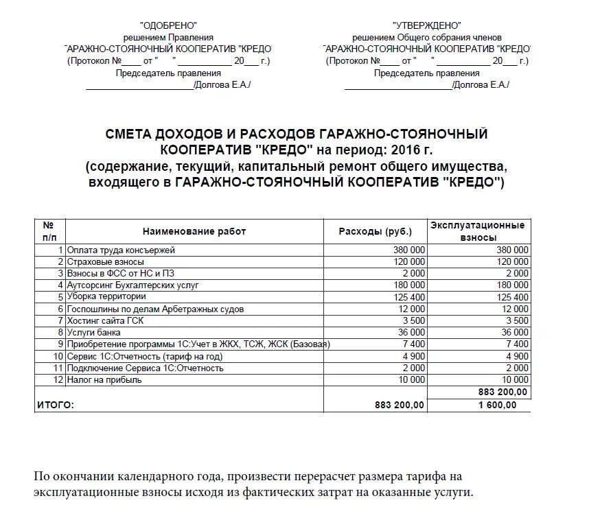 Баланс потребительского кооператива. Смета для гаражного кооператива. отчетность гаражного кооператива. смета доходов и расходов гаражного кооператива. отчет о финансовой деятельности гск.