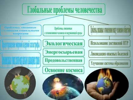 Глобальная проблема связанная