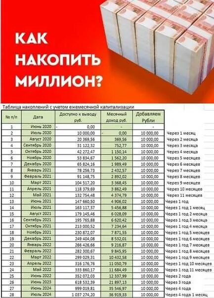 Как накопить большую сумму