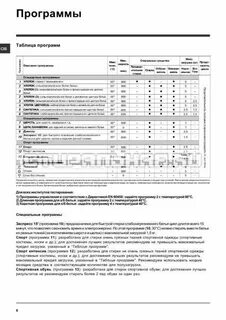 Эксплуатация машины индезит