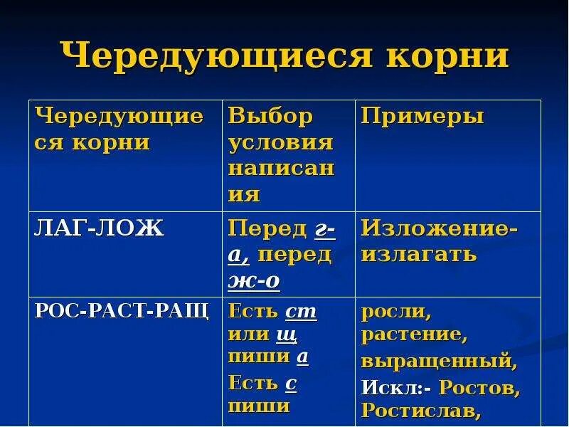 Чередующиеся корни 5 класс урок. Чередующиеся корни. Чередующие кррни. Чередующиеся корнb.