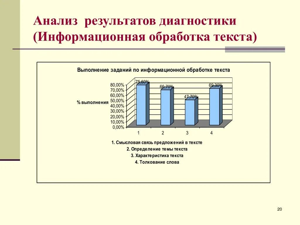 Результатов диагностического обследования. Анализ результатов исследования. Результаты анализов. Анализ результатов диагностики. Обработка результатов анализа.