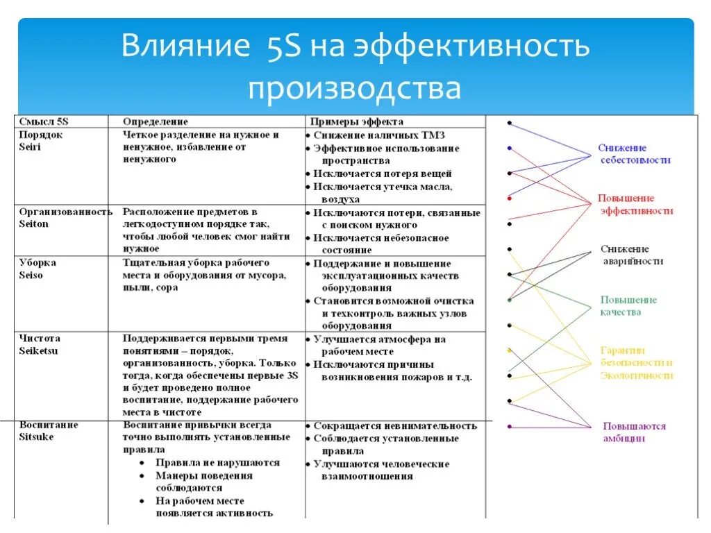 Бережливое производство студентов. Инструменты бережливого производства. Концепция бережливого производства. Эффективность бережливого производства. Внедрение бережливого производства.