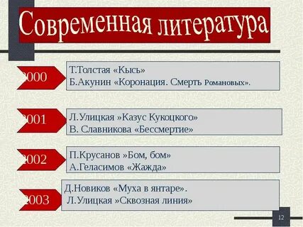 Примеры произведений современной литературы