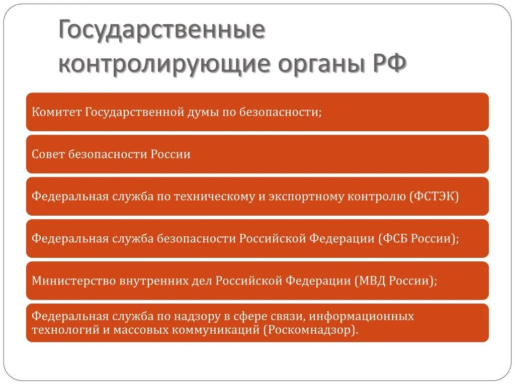 Органы государственного контроля. Контролирующие органы. Контролирующие органы России. Контролирующие органы организации. Назовите органы контроля