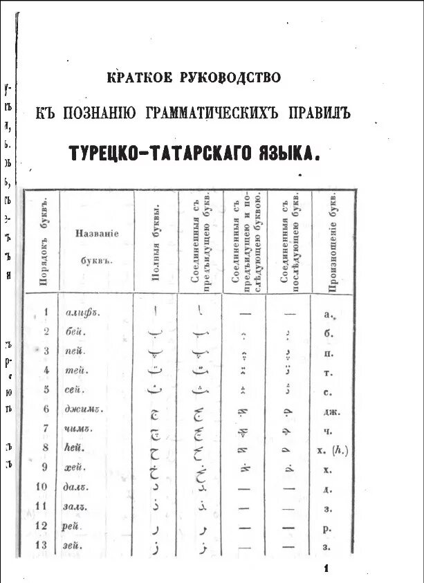 Турецкий как произносится. Турецкий алфавит и произношение букв. Турецкий алфавит с русской транскрипцией. Османский алфавит с переводом на русский. Турецкий алфавит с транскрипцией и произношением.