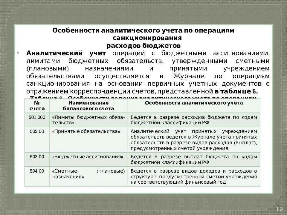 Санкционирование бюджетных и автономных учреждений. Бухгалтерский учет в бюджетных учреждениях. Учет санкционирования расходов в бюджетных организациях. Особенности бюджетного учета. Учет санкционирования расходов в бюджетном учреждении.