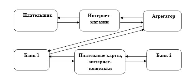 Агрегаторы исполнителей