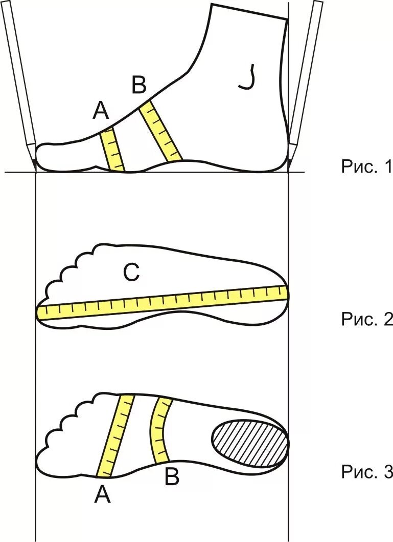 Правильный замер стопы. Замеры для пошива обуви. Замер ноги для обуви. Обхват стопы.