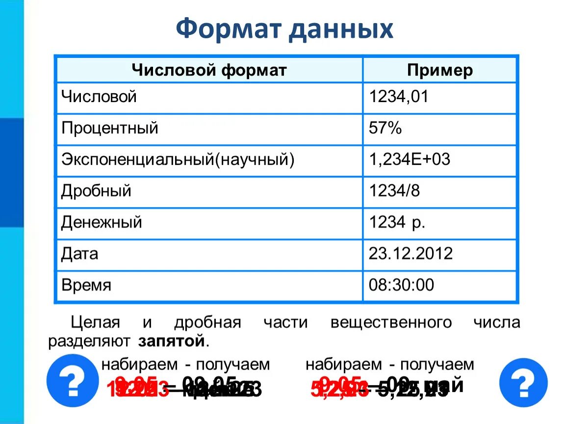 Дата данными. Форматы данных. Числовой Формат данных. Формат данных в электронных таблицах. Формат данных числовой и процентный.