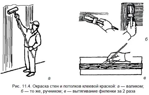 Технологическая карта окраска стен