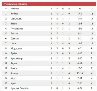 Первенство молодежной хоккейной лиги таблица