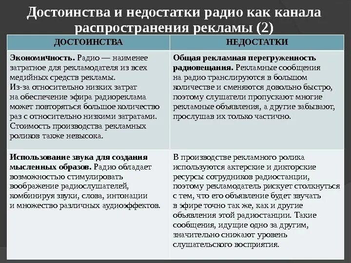 Форумы достоинства и недостатки. Достоинства и недостатки. достоинства и недостатки рекламы. преимущества и недостатки рекламы. преимущества и недостатки радио.