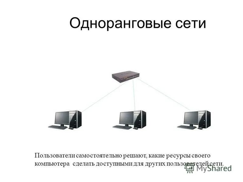 Локальная сеть виды локальных сетей. Как создать локальную группу. Как настроить локальную сеть. Виды локальных сетей. Назовите виды локальных сетей.