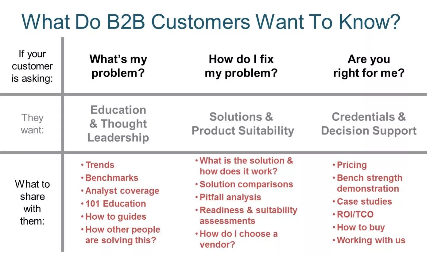 B2b маркетинг. B2b — Business to Business: пример. B2b и b2c маркетинг. B2b b2c b2g в туризме. What do you call this