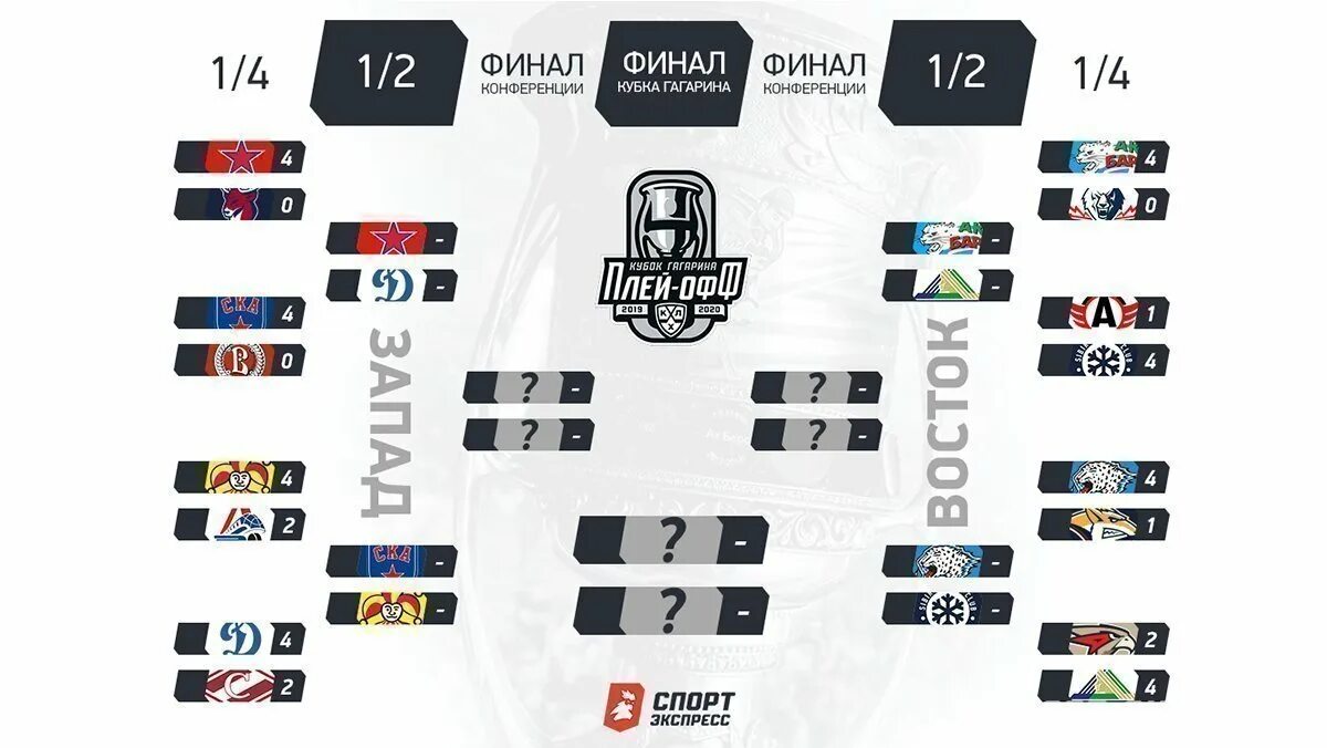 Кхл 1 8 финала результаты 2024. Сетка Кубка Гагарина 2021. Кубок Гагарина 2021 плей-офф сетка. КХЛ финал Кубка Гагарина 2021. Сетка плей офф Кубка Гагарина 2022.