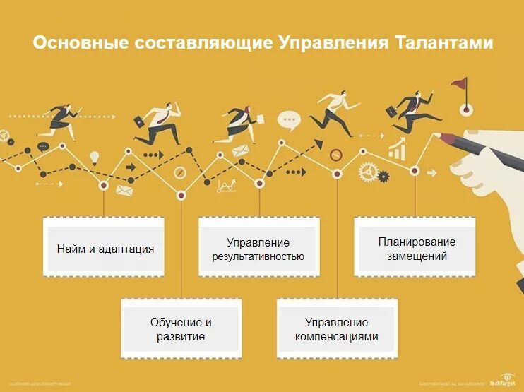 Составлять систему управления. Система управления талантами. составляющие управлением талантами. концепция управления талантами. цикл управления талантами.