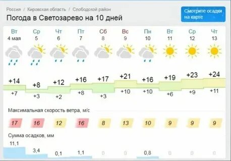 Погода иваново 2 дня