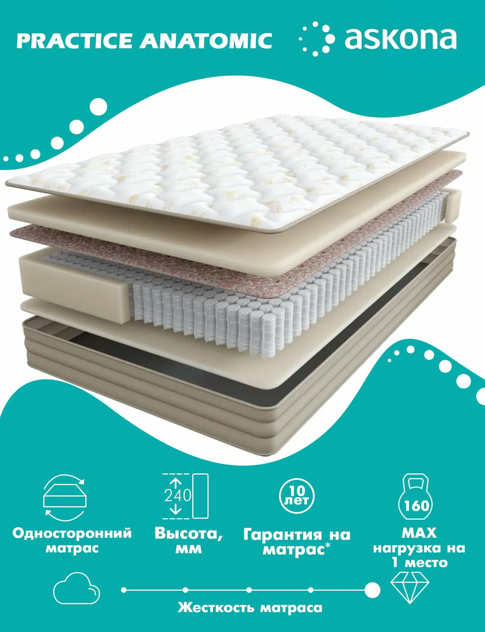 Матрас аскона balance palma 160x200. Матрас balance 160х200. Матрас askona balance practice. Матрас balance 160х200. Матрас askona balance 2sides.