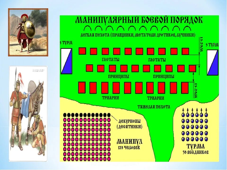 Каждая из трех групп родов составлявших римскую