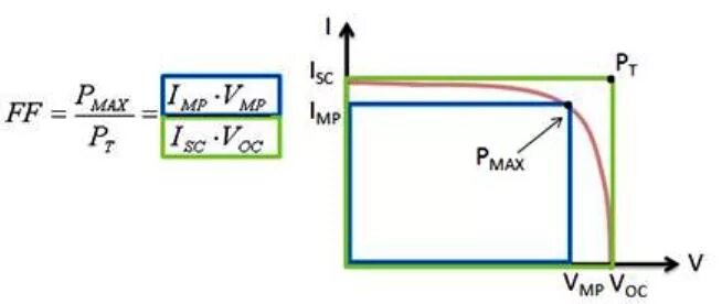 Диаграмма латимера. Cmos voltage detector это. Solar cell efficiency tables. Fill factor logo. Borron active concetration заряда tcad.