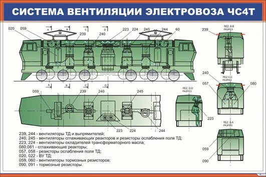 Вентиляция электровоза. Система вентиляции электровоза вл 1. Система вентиляции электровоза вл 10. Система вентиляции электровоза 2эс5к. Система вентиляции электровоза вл80с.