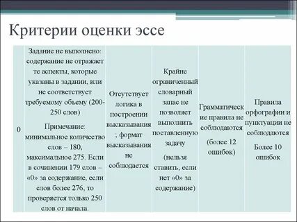 Эссе оценивание