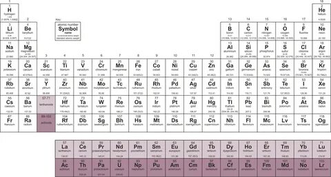 Химическая таблица менделеева Katynschool.ru