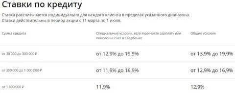 Потребительский кредит сбер процент