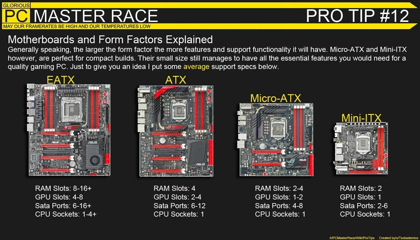 Form factor