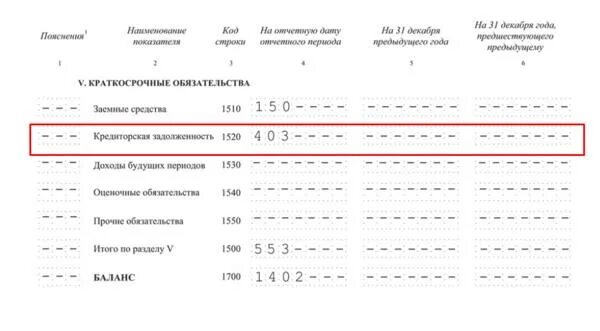 Оценка дебиторской задолженности. Краткосрочная и долгосрочная дебиторская задолженность. Прибыль отчетного года. Дебиторская задолженность в упрощенной бухгалтерской отчетности. Дебиторская задолженность в упрощенной бухгалтерской отчетности.