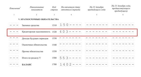 Строка 1520 бухгалтерского баланса. Строка 1520 бухгалтерского баланса расшифровка. Строка 1520 баланса из чего складывается. Расшифровка строки 1520. 1520 баланс расшифровка