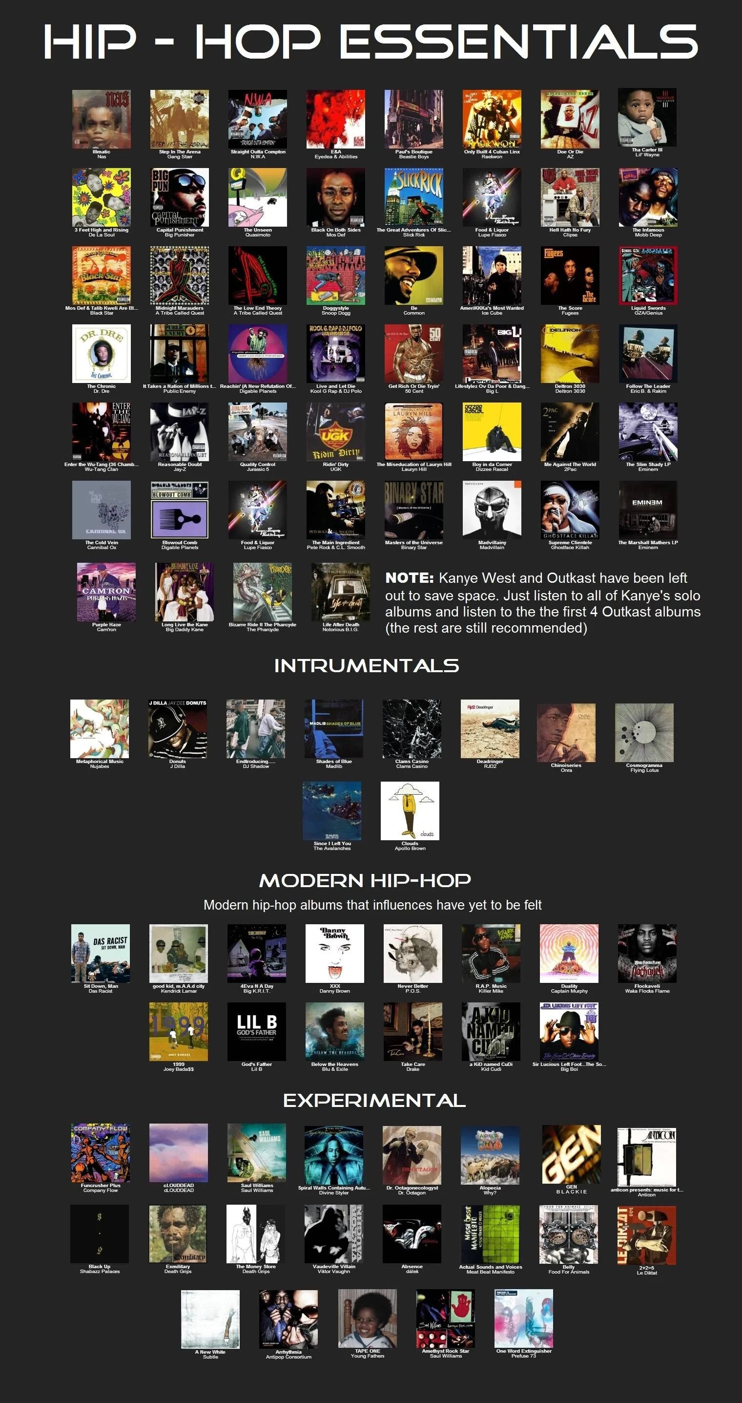 The essential list. Hip hop essentials. experimental hip hop essentials. mu essentials. the wide world of experimental hip hop.