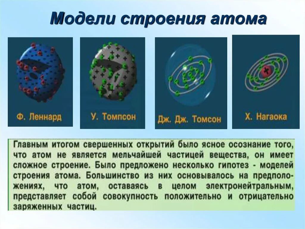 Модели строения атомного ядра таблица. Модели строения атома физика 8 класс. Таблица модели строения атома химия. Строение различных атомов. 5 моделей атомов