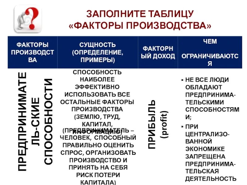 Факторы производства труд земля информация предпринимательские способности. Факторы и факторные доходы таблица. Таблица труд земля капитал предпринимательские способности. Заполните таблицу факторы производства. Факторы производства таблица.