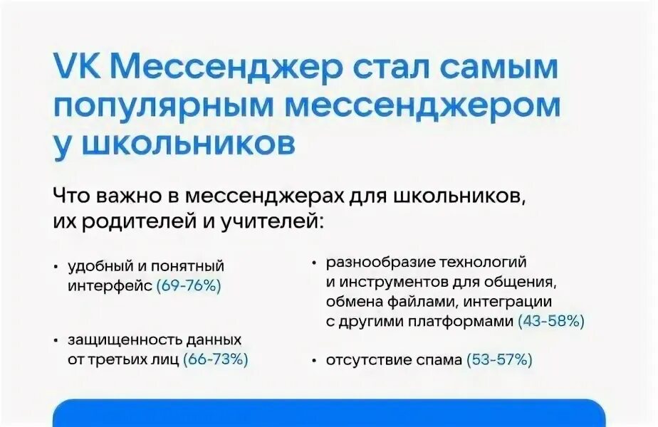 Мессенджер основные моменты.