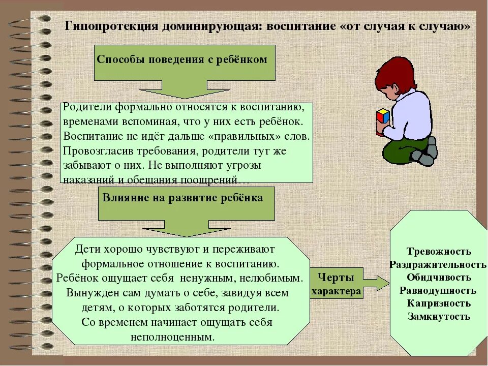 Влиянием воспитания родителей и. Типы воспитания гипопроткуцмя. Тип воспитания гиперпротекция. Тип семейного воспитания гипопротекция доминирующая гипопротекция. Стили родительского воспитания гипопротекция.