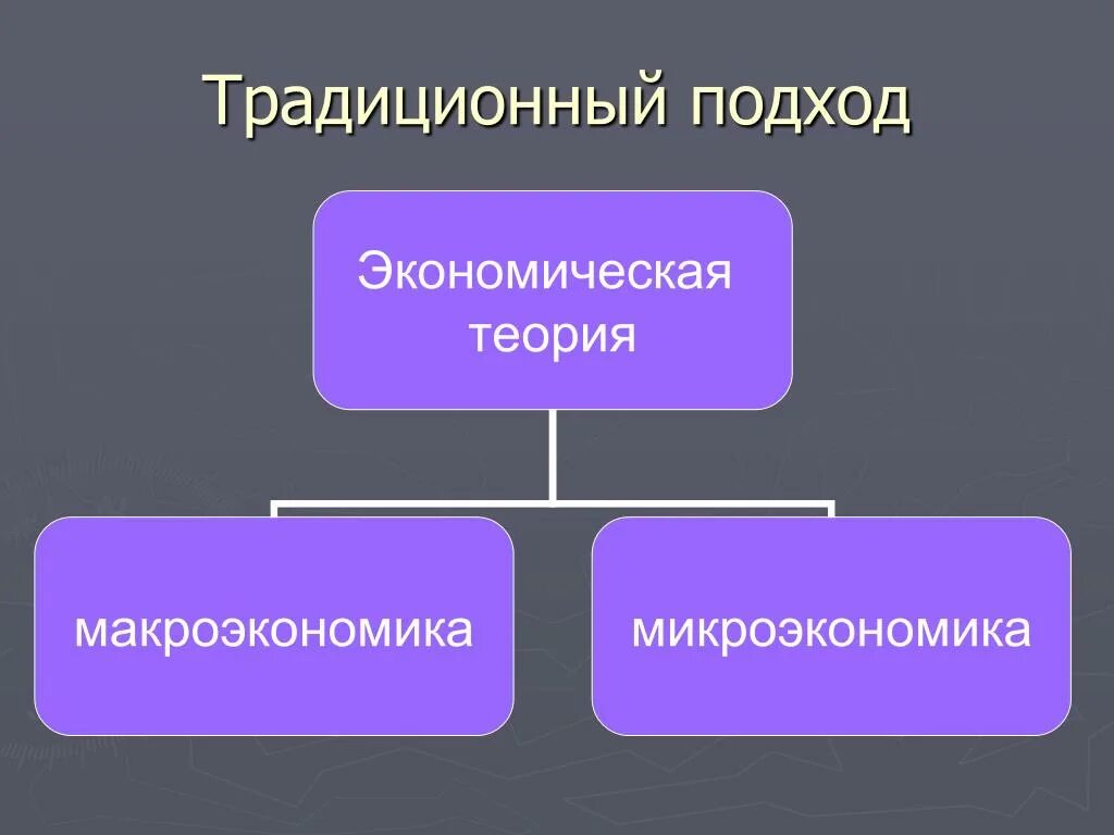 Позитивная экономика суждения. Позитивная и нормативная экономика. Избирательное право виды. Позитивная и регулятивная экономика. Позитивная экономика и нормативная экономика.