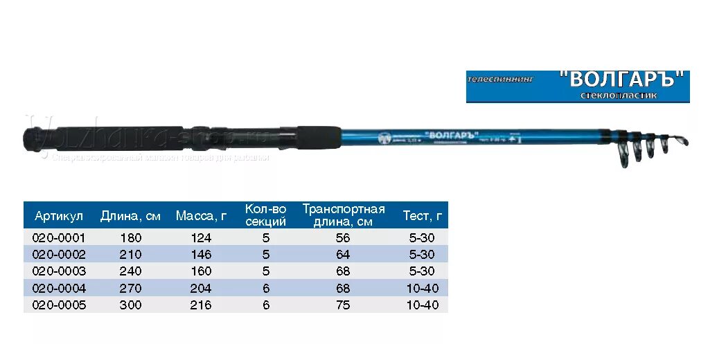 Спиннинг телескопический Волжанка Волгаръ. Волжанка Волгаръ Телефидер 3.3 м до 70 гр (043-0003). Удилище спиннинговое Волжанка Волгаръ 2.4 м 10-30 гр. Спининг3м телескопический 0,.