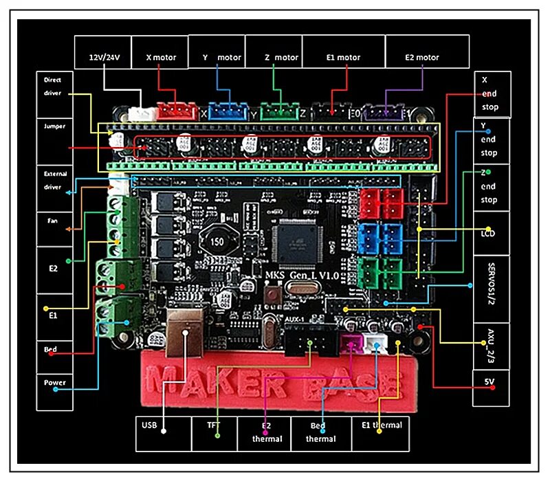 0 распиновка. Mks nano 4 плата fbg6. L v1 v2. Mks gen v1. Плата mks gen l v1.