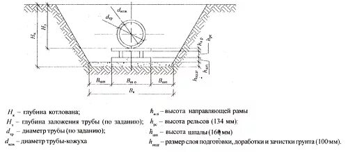 Канальная прокладка тепловой сети с водопроводом схема. Способы прокладки тепловых сетей. Ширина траншеи для прокладки теплотрассы в канале. Траншея для теплотрассы. Траншея для прокладки трубопровода 110 канализации чертеж.