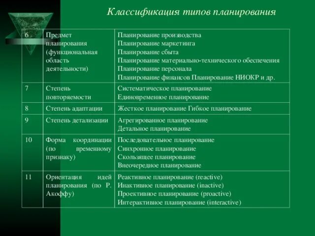Объект и предмет планирования предприятия. Объектом финансового планирования организации является. Предметом планирования являются. Предмет стратегического планирования. Объекты планирования на предприятии.