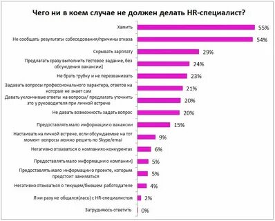 Что такое работа вызывающая